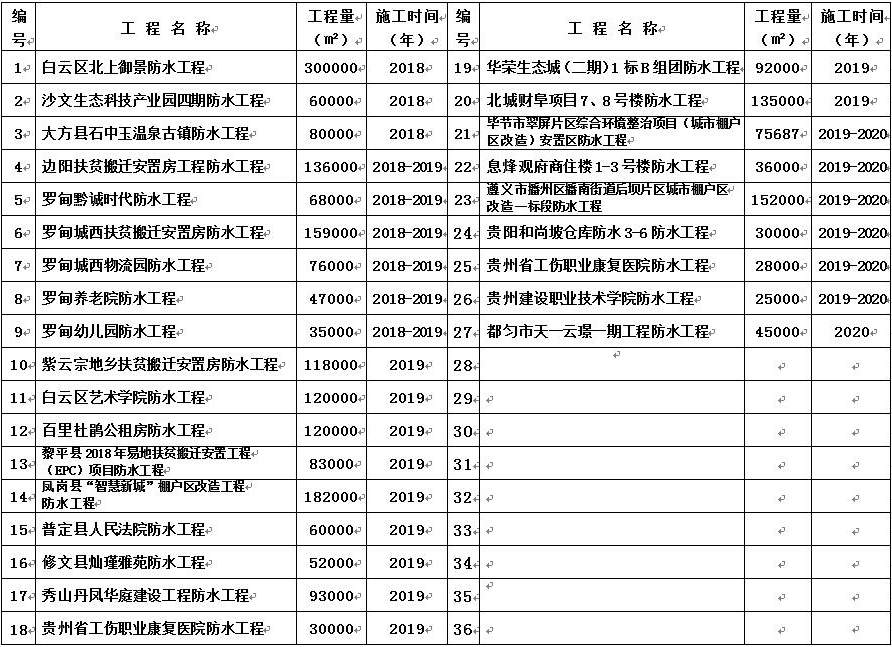貴州防水工程