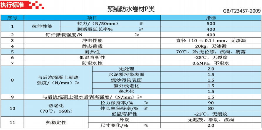 貴州防水工程