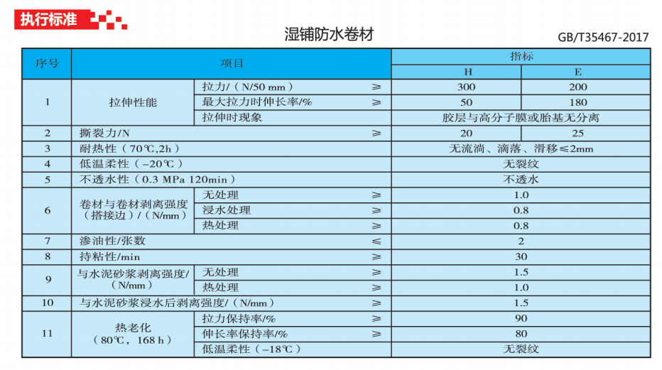 貴州防水卷材