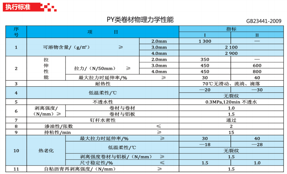 貴州防水材料廠家