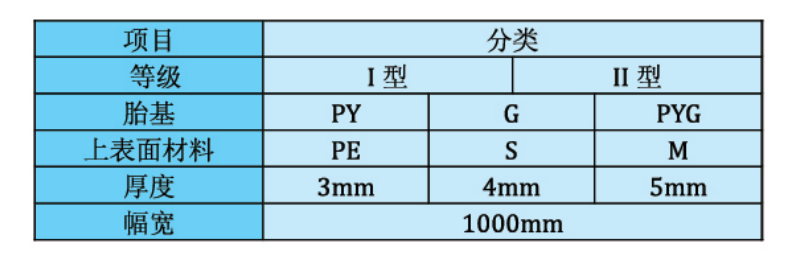 貴州防水建材