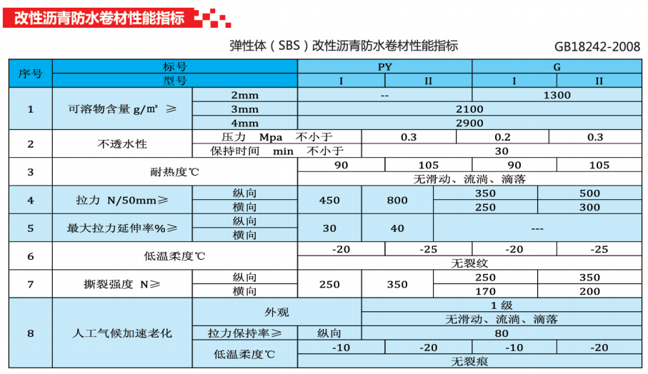 貴州防水工程