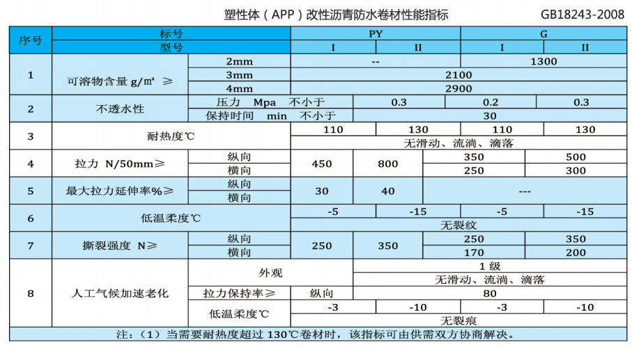 貴州防水卷材
