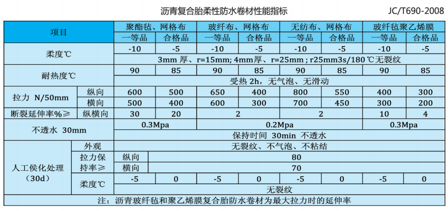 貴州防水工程