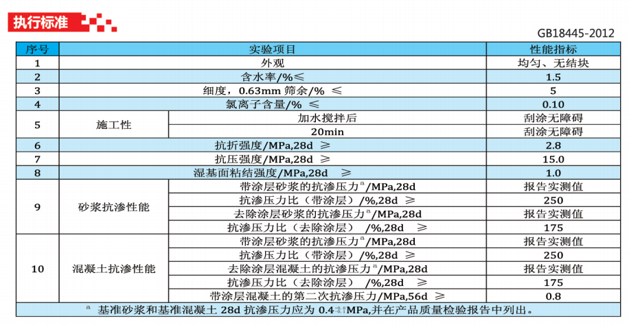 貴州防水建材
