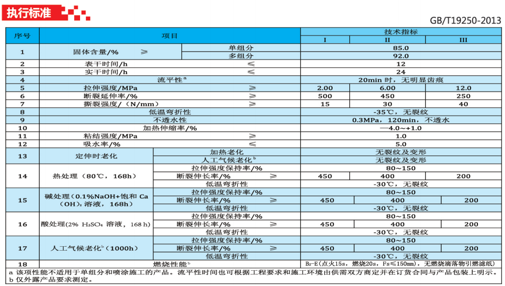 貴州防水涂料