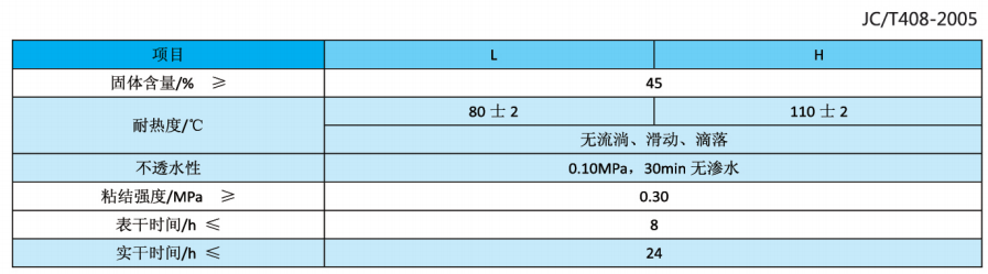 貴州防水涂料廠家