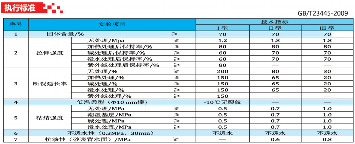 貴州防水涂料